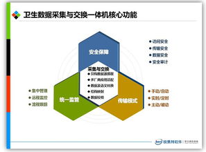 高質量數據 大數據商業價值實現的根本